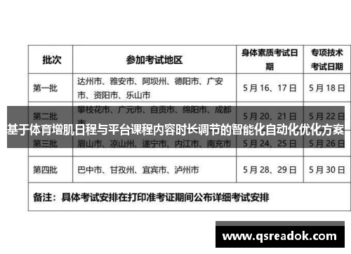 基于体育增肌日程与平台课程内容时长调节的智能化自动化优化方案