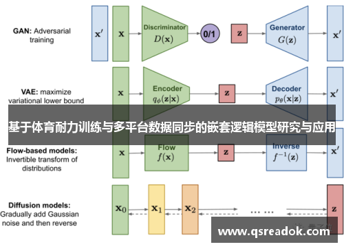基于体育耐力训练与多平台数据同步的嵌套逻辑模型研究与应用
