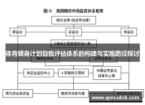 体育健身计划自我评估体系的构建与实施路径探讨
