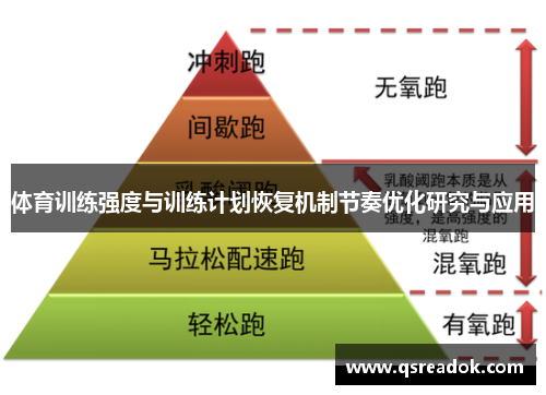 体育训练强度与训练计划恢复机制节奏优化研究与应用