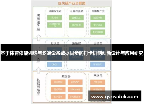 基于体育体能训练与多端设备数据同步的打卡机制创新设计与应用研究